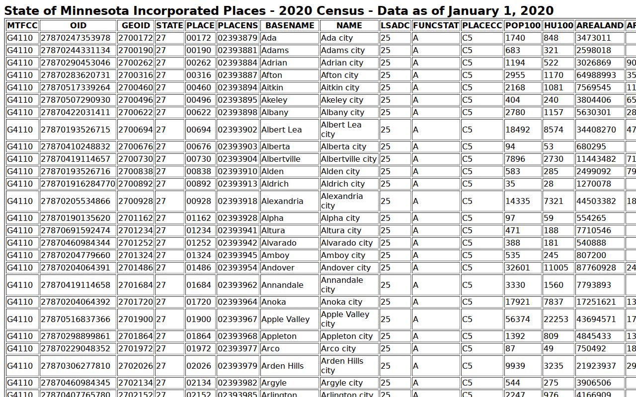 Pope County court docket incorporated city source context